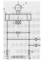 浸液式液動(dòng)蝶閥