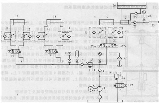 試驗臺液壓系統(tǒng)原理圖
