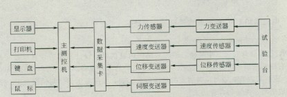 微機(jī)測(cè)控系統(tǒng)的原理圖
