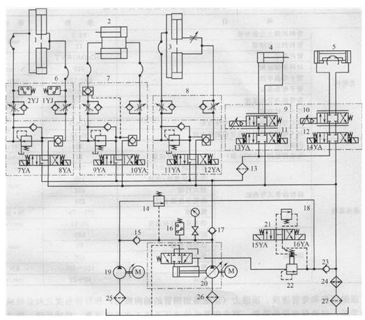 彎管機(jī)液壓系統(tǒng)原理圖