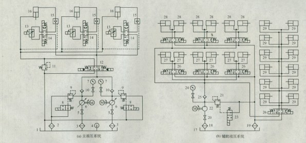 主液壓系統(tǒng)