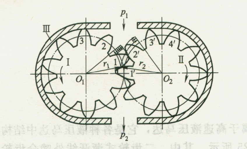 二齒輪漸開(kāi)線外嚙合齒輪馬達(dá)工作原理