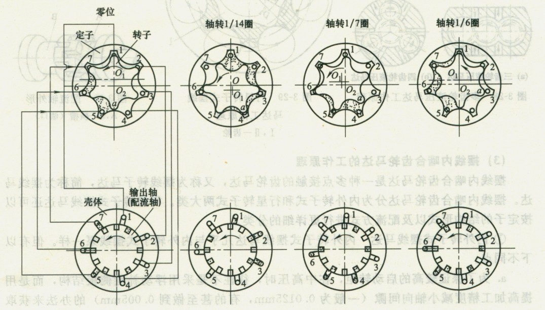 線馬達(dá)配流原理圖