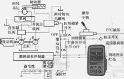 回轉(zhuǎn)鎖緊開關(guān)ON時