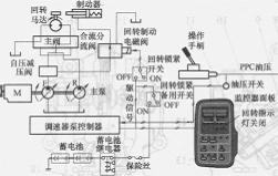 回轉(zhuǎn)鎖緊開關(guān)OFF時