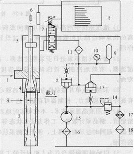 型坯壁厚液壓馬達(dá)控制系統(tǒng)原理圖
