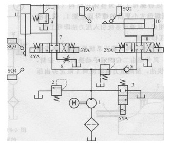 裝藥機(jī)液壓系統(tǒng)原理圖