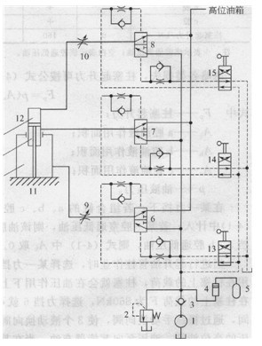 液壓蓄能修井機(jī)系統(tǒng)原理圖