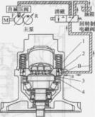 液壓馬達液壓系統(tǒng)