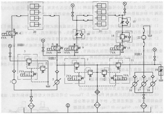 搗固裝置試驗臺液壓系統(tǒng)原理圖