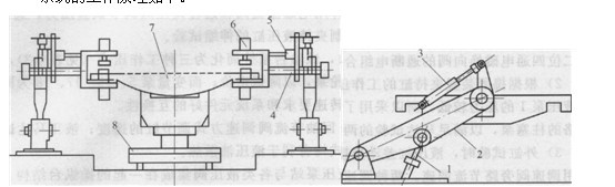 貨車轉向架翻轉機的主機結構示意圖