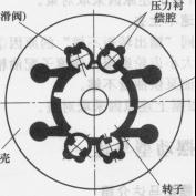 結(jié)構(gòu)原理