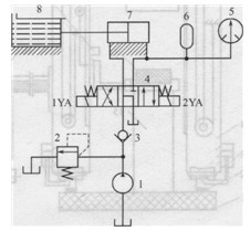丁基膠涂布機(jī)液壓系統(tǒng)原理圖