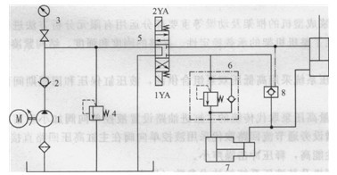 石材模壓成型機液壓系統(tǒng)原理圖