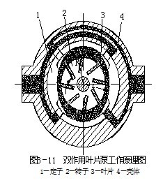 液壓馬達工作原理圖