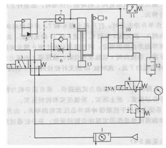 擊實機氣一液傳動系統(tǒng)原理圖