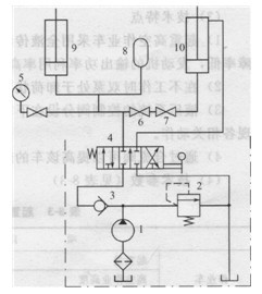 沖擊壓路機(jī)液壓系統(tǒng)原理圖