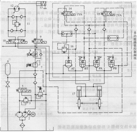 四工位熱成型機(jī)液壓系統(tǒng)原理圖