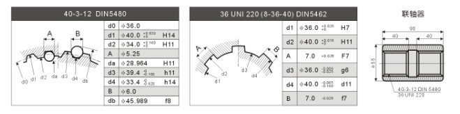 AKS2擺缸馬達(dá)花鍵參數(shù)聯(lián)軸器