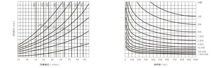 AKS2液壓馬達(dá) 排量