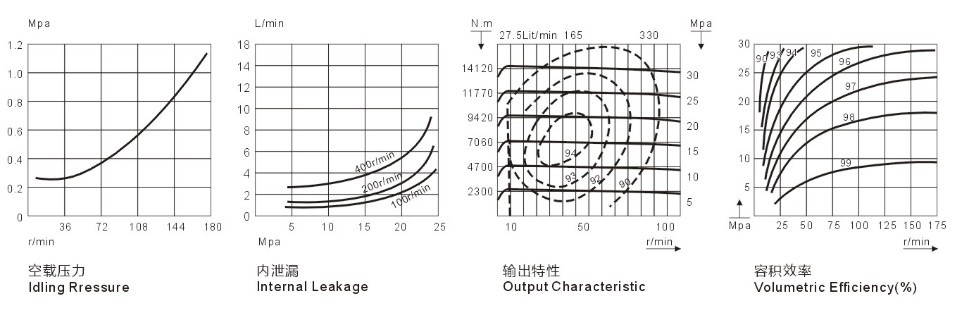 YLM31外五星液壓馬達