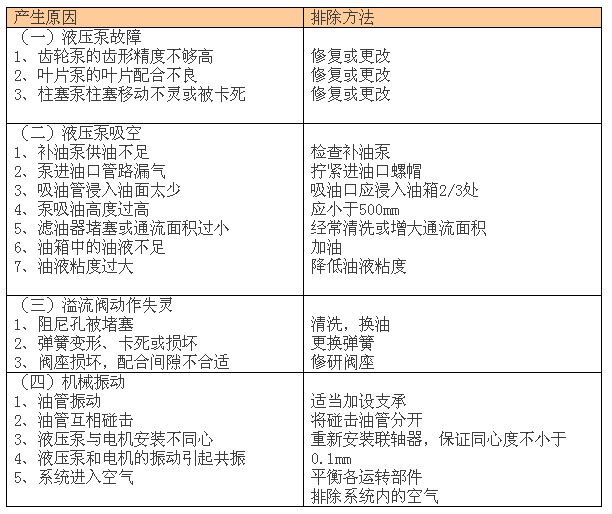 液壓系統(tǒng)故障分析
