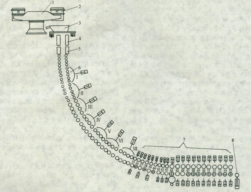 板壞連鑄設(shè)備示意圖