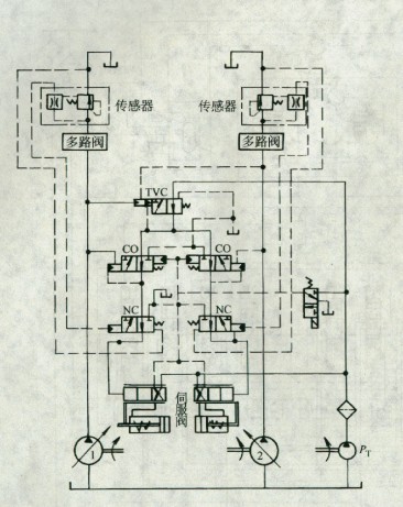 負(fù)載傳感總功率變量式挖掘機(jī)的變量控制系統(tǒng)原理圖