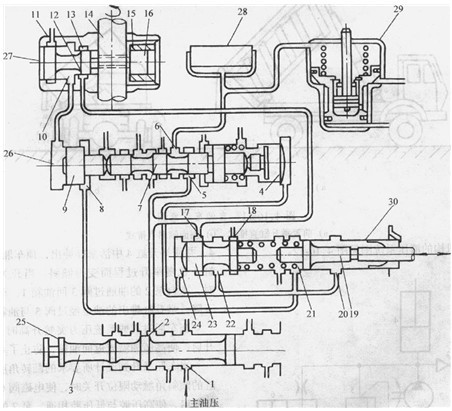 汽車自動(dòng)換檔液壓系統(tǒng)圖