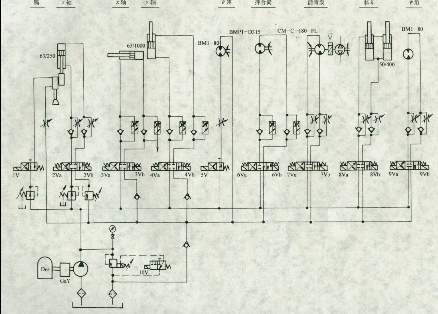 養(yǎng)護(hù)車液壓系統(tǒng)圖